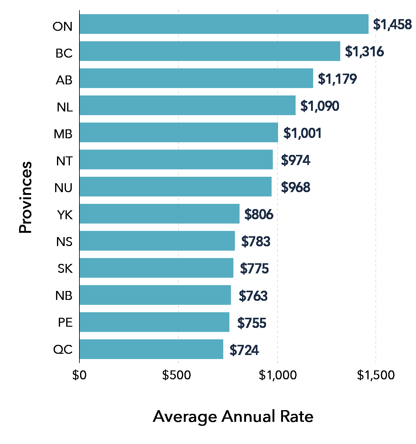 Car Insurance Compare Auto Insurance Quotes Ratehubca inside sizing 1351 X 1442