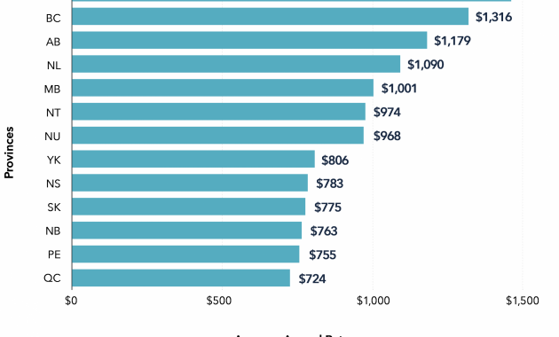 Car Insurance Compare Auto Insurance Quotes Ratehubca pertaining to dimensions 3522 X 2459