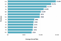 Car Insurance Compare Auto Insurance Quotes Ratehubca pertaining to proportions 3522 X 2459