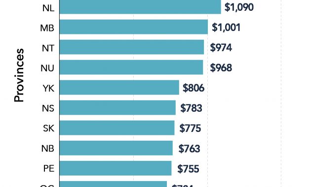 Car Insurance Compare Auto Insurance Quotes Ratehubca with measurements 1351 X 1442