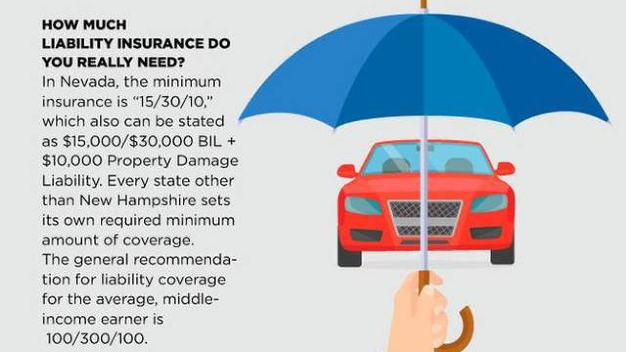 Car Insurance Defined Boat Booker throughout dimensions 1280 X 720