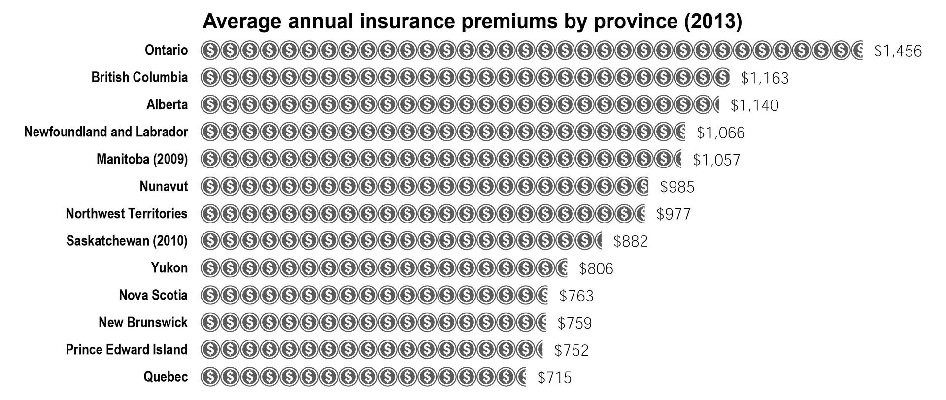 Car Insurance Differences From Province To Province inside proportions 1920 X 812