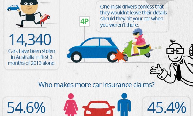 Car Insurance Facts Infographic Compare Insurance for sizing 800 X 1500