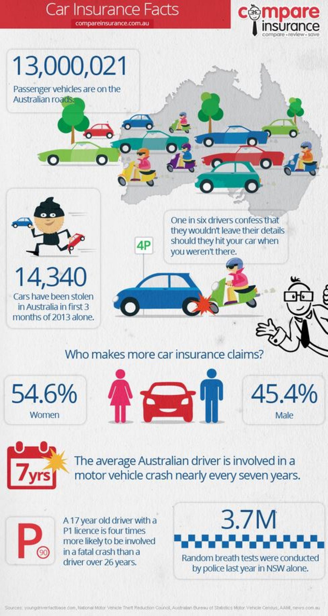 Car Insurance Facts Visually inside measurements 1500 X 2818