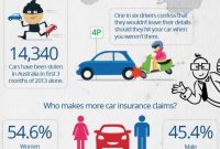 Car Insurance Facts Visually intended for size 1500 X 2818