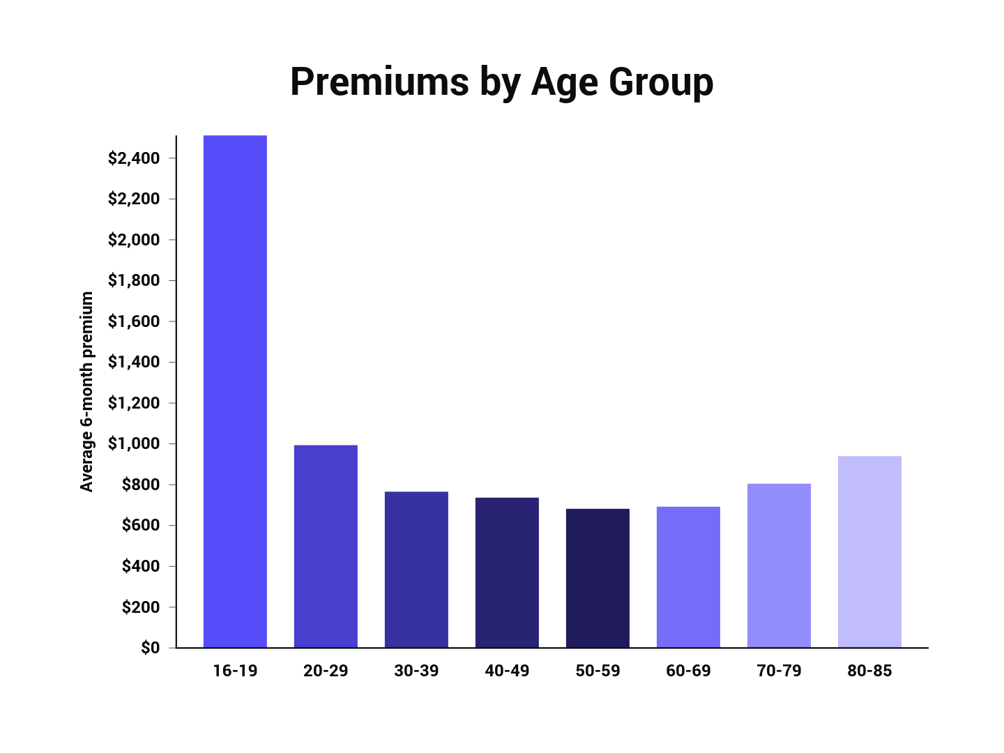 Car Insurance For 16 Year Olds Compare Rates Save in measurements 1440 X 1080