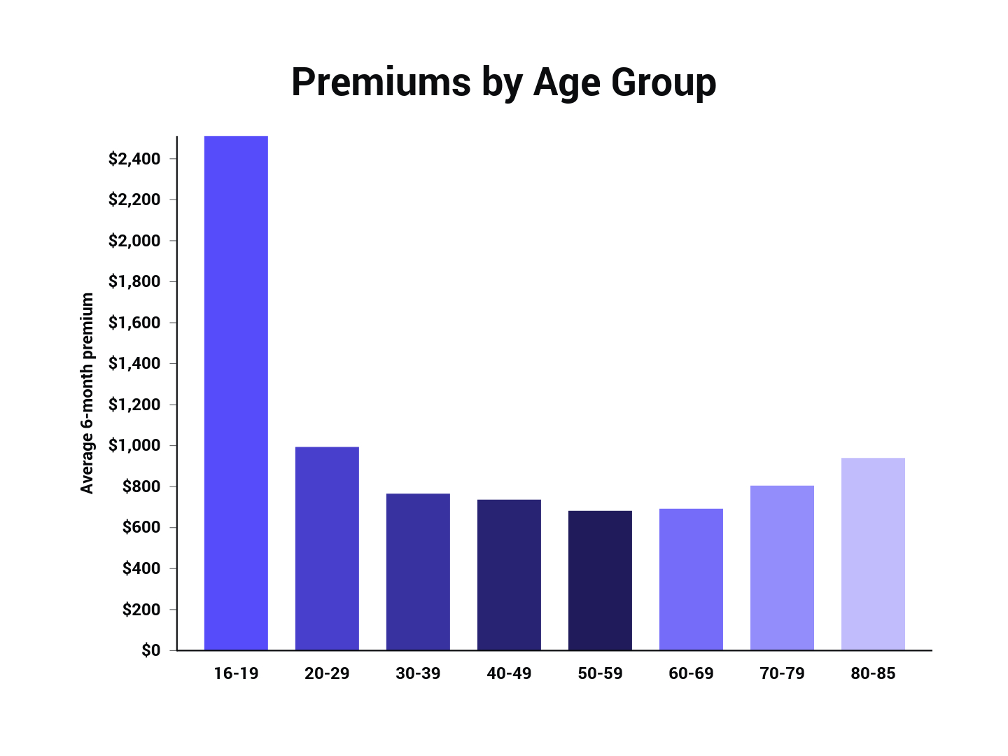 Car Insurance For 16 Year Olds Compare Rates Save pertaining to measurements 1440 X 1080