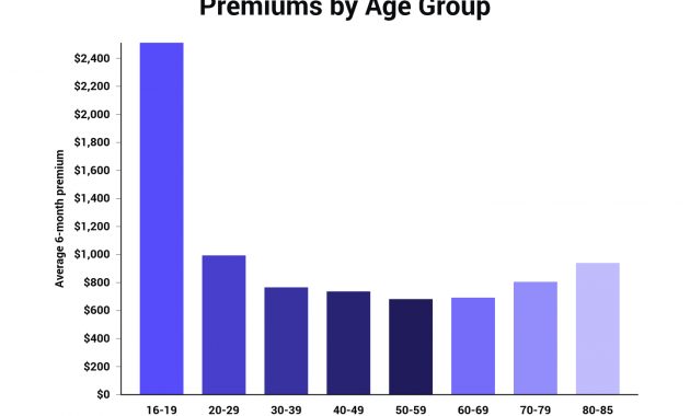 Car Insurance For 16 Year Olds Compare Rates Save pertaining to sizing 1440 X 1080