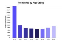 Car Insurance For 16 Year Olds Compare Rates Save with dimensions 1440 X 1080