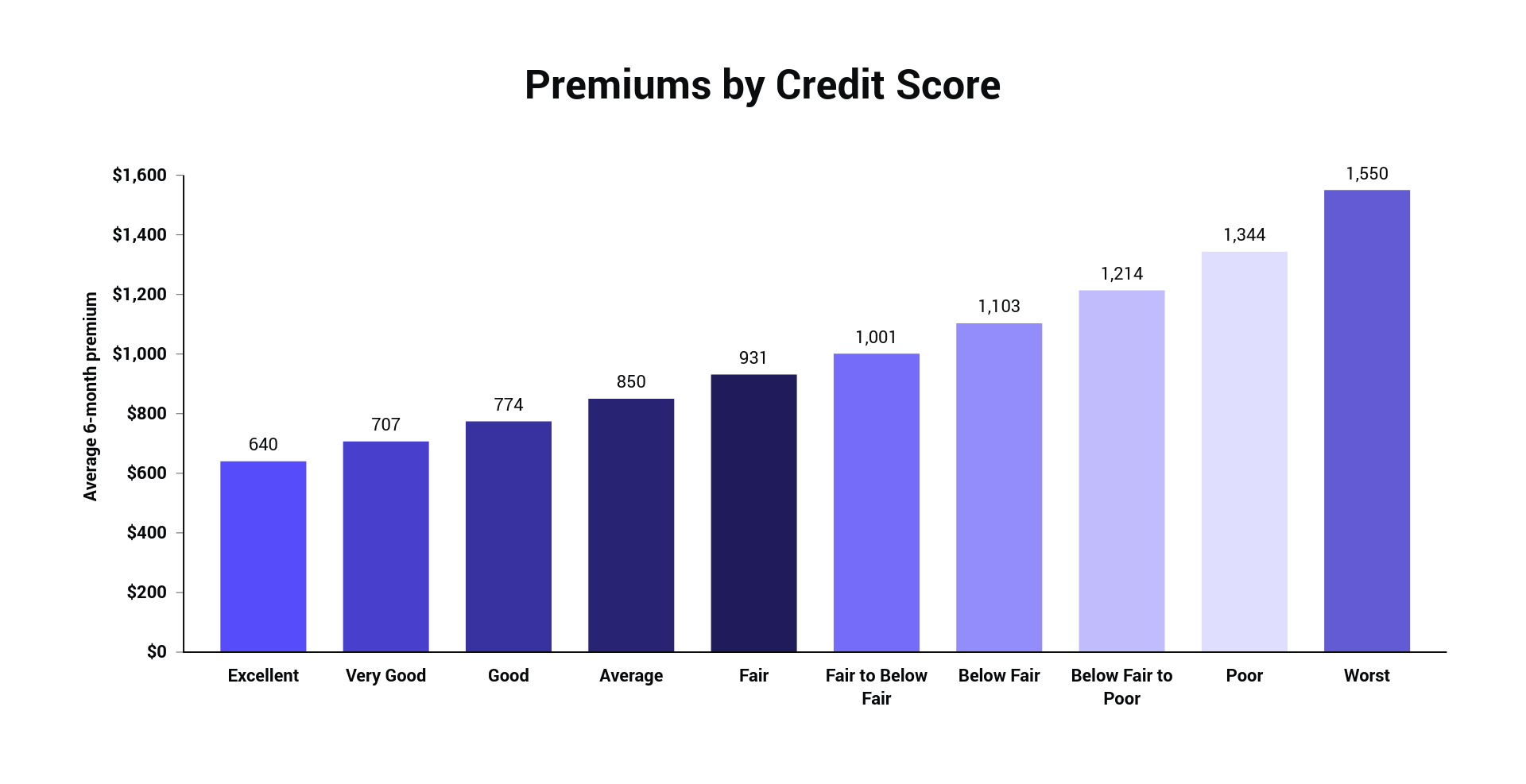 Car Insurance For 23 Year Olds Compare Rates Save pertaining to dimensions 1920 X 987