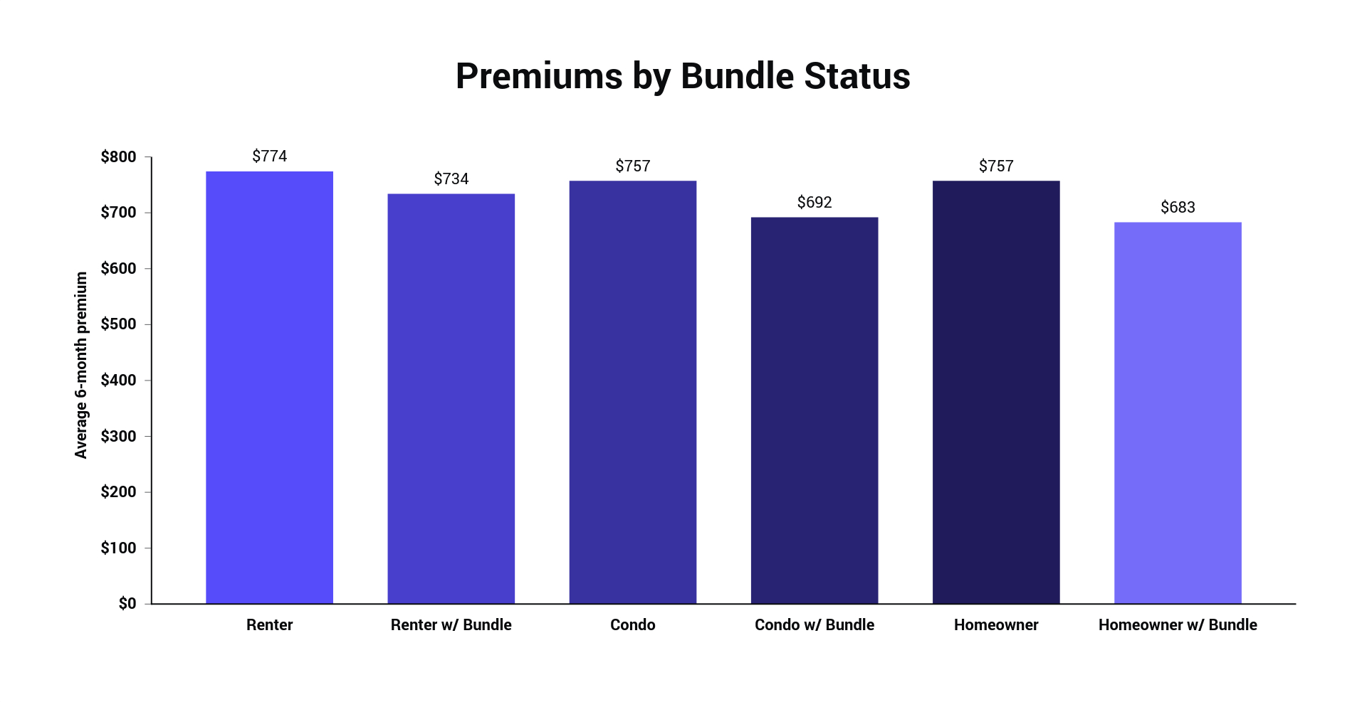 Car Insurance For 23 Year Olds Compare Rates Save pertaining to dimensions 1920 X 987