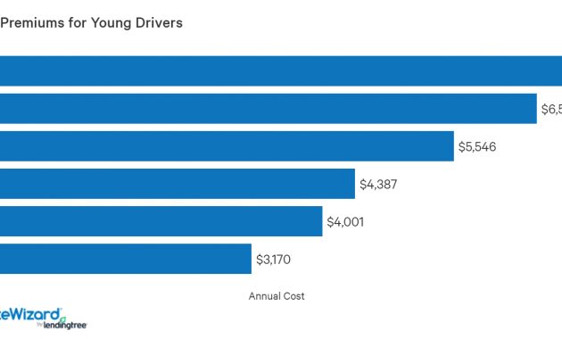 Car Insurance For A 20 Year Old Quotewizard intended for dimensions 1520 X 740