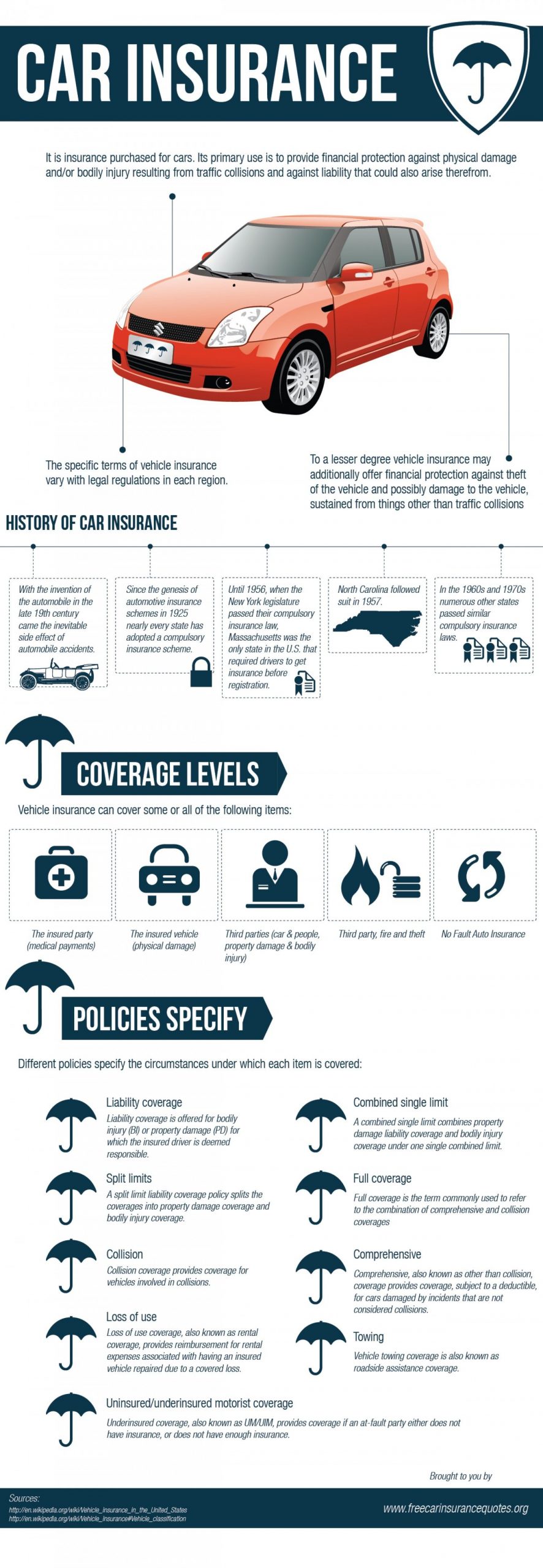 Car Insurance History Infographic Best Car Insurance Car throughout measurements 1500 X 4335