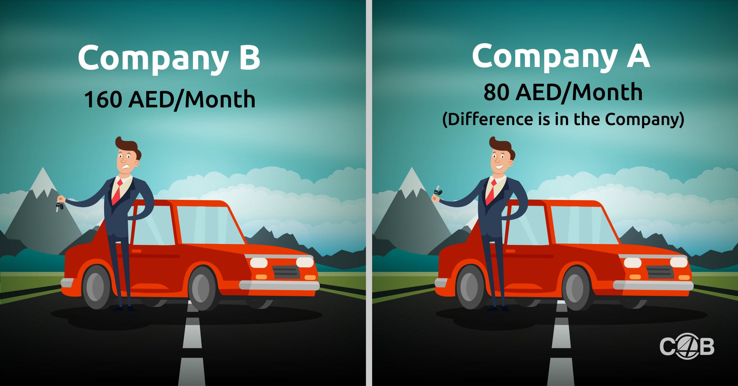 Car Insurance In Uae Compare4benefit Compare 4 Benefit for dimensions 4000 X 2093