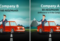 Car Insurance In Uae Compare4benefit Compare 4 Benefit for sizing 4000 X 2093