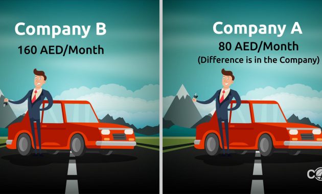 Car Insurance In Uae Compare4benefit Compare 4 Benefit for sizing 4000 X 2093