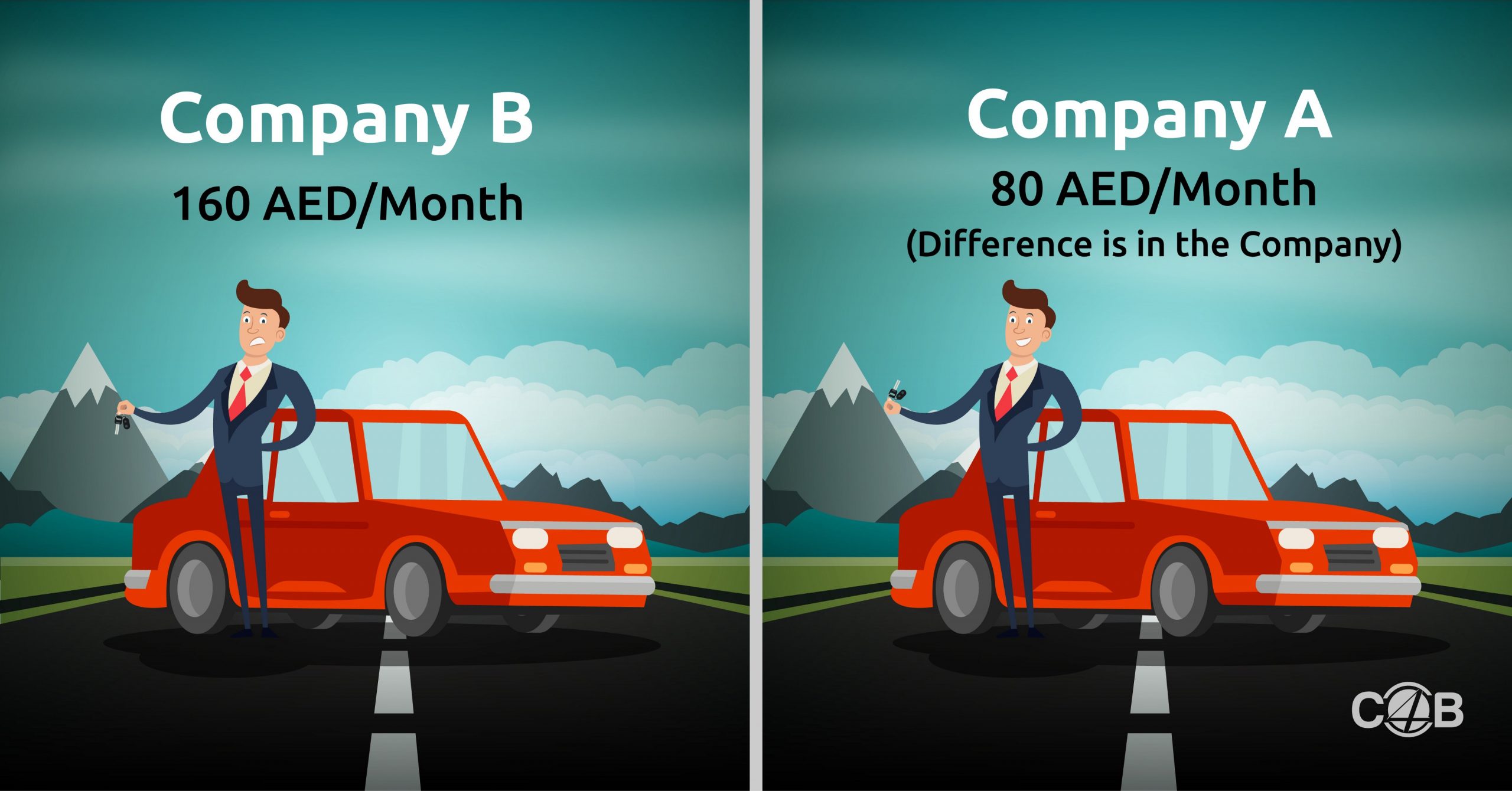 Car Insurance In Uae Compare4benefit Compare 4 Benefit inside sizing 4000 X 2093