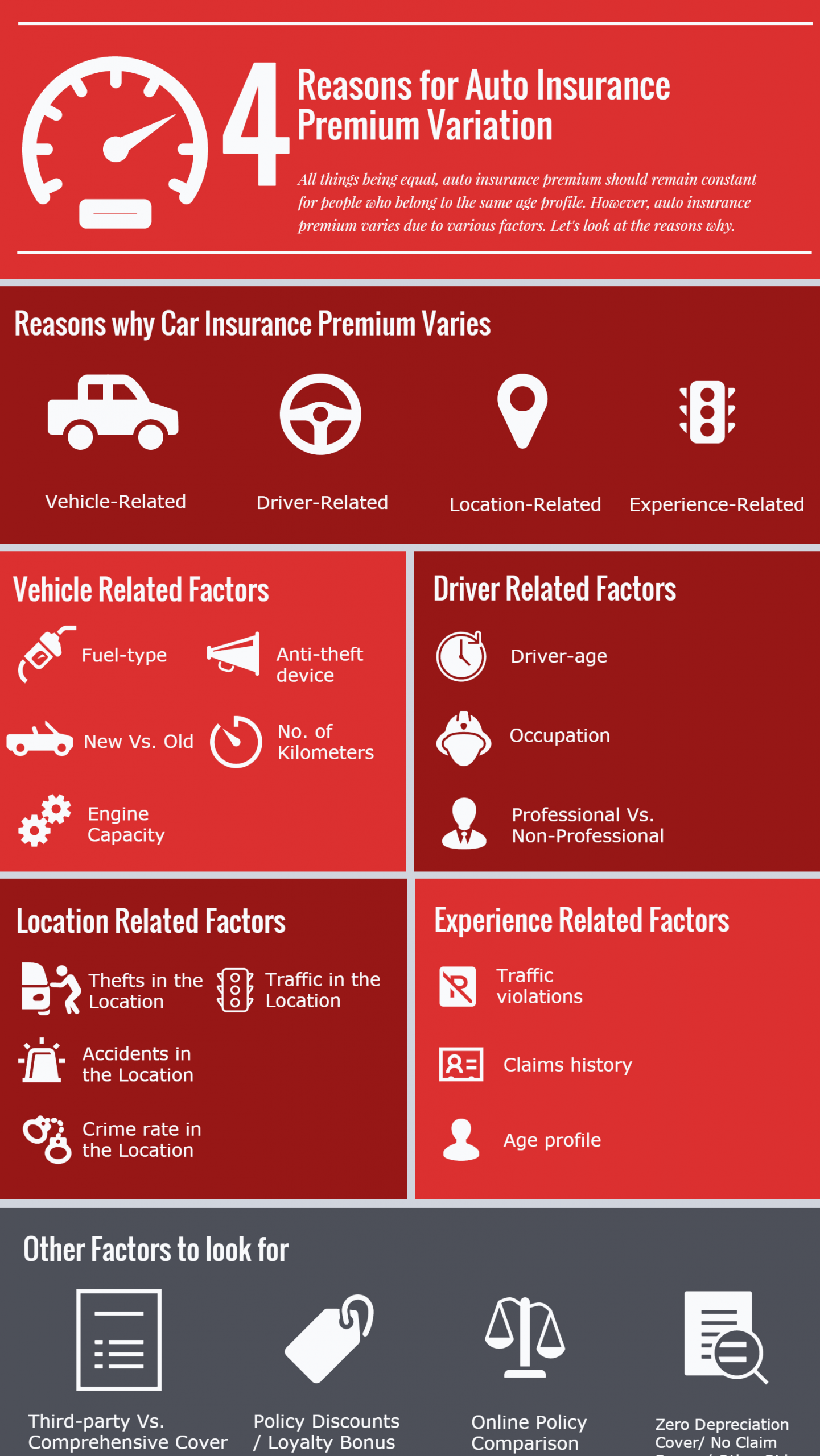 Car Insurance Infographics Guide Buying Tips Policyboss for sizing 1632 X 2900