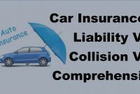 Car Insurance Liability Vs Collision Vs Comprehensive Coverage 2017 Motor Insurance Tips for measurements 1280 X 720