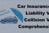Car Insurance Liability Vs Collision Vs Comprehensive Coverage 2017 Motor Insurance Tips throughout dimensions 1280 X 720