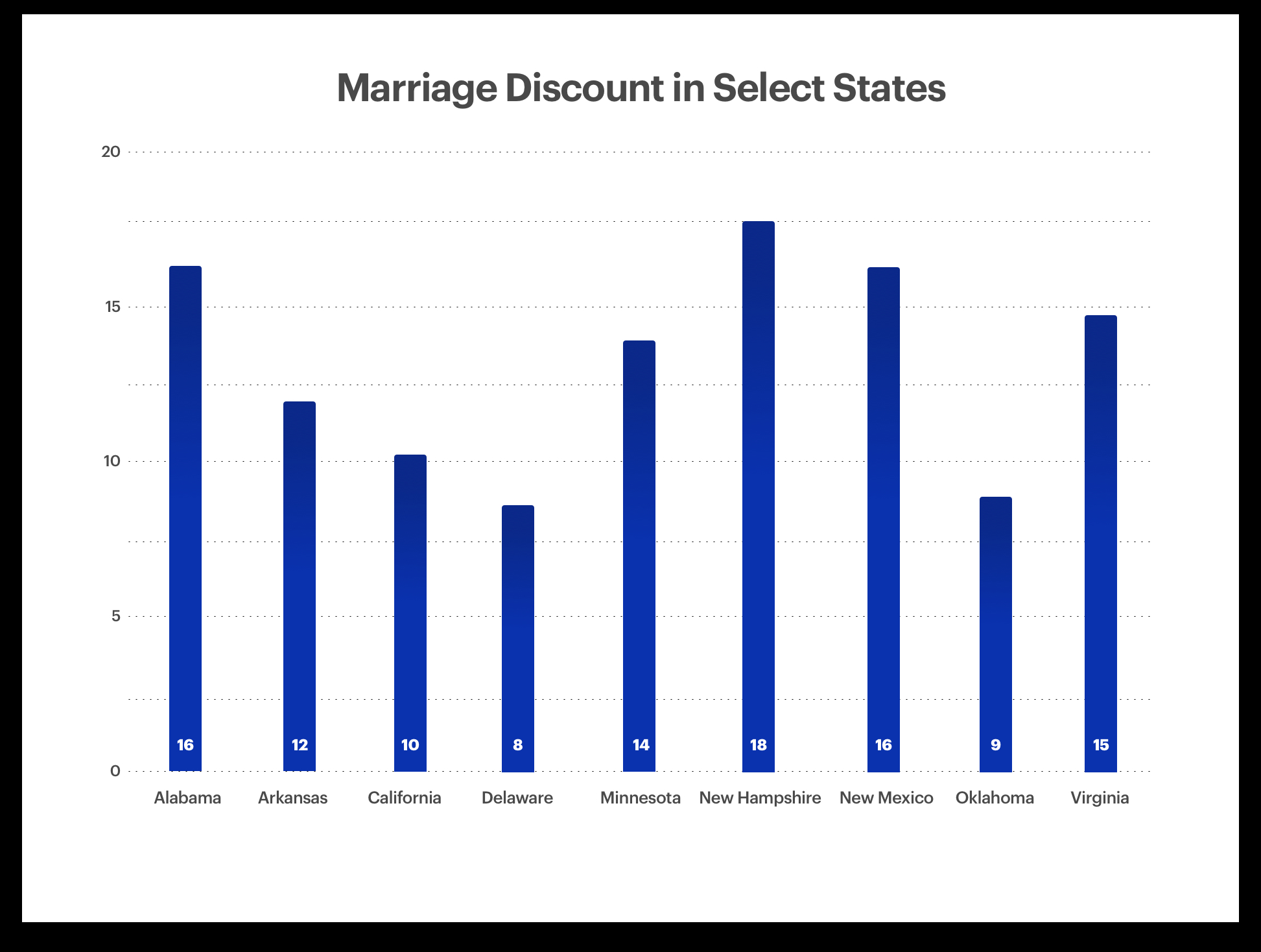 Car Insurance Married Vs Single Why Discounts For Couples throughout measurements 1945 X 1468