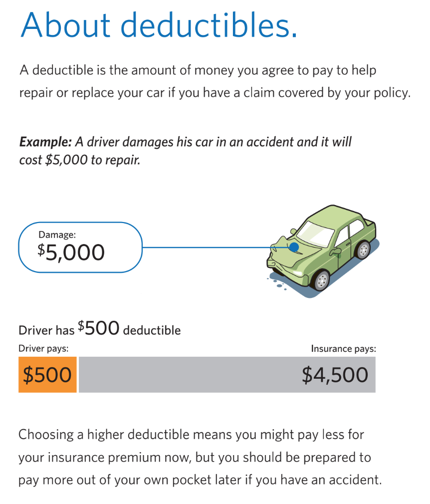 Car Insurance Megan Heine Library Formative inside dimensions 862 X 1010