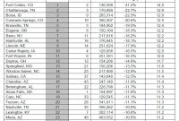 Car Insurance Policy Car Insurance Policy Premium Calculator for proportions 824 X 1205