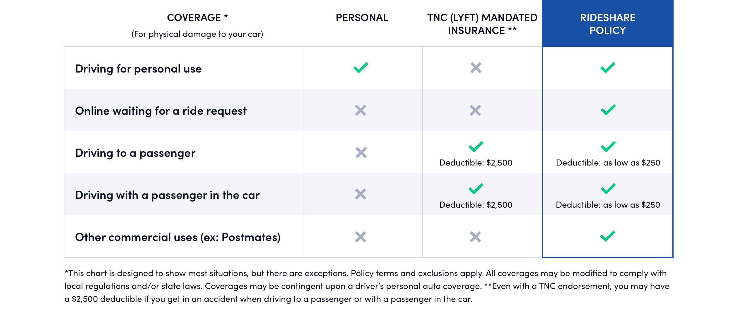 Car Insurance Policy Comparison Chart Moskin with measurements 2520 X 1060