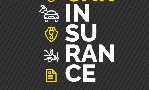 Car Insurance Poster with proportions 1000 X 1080