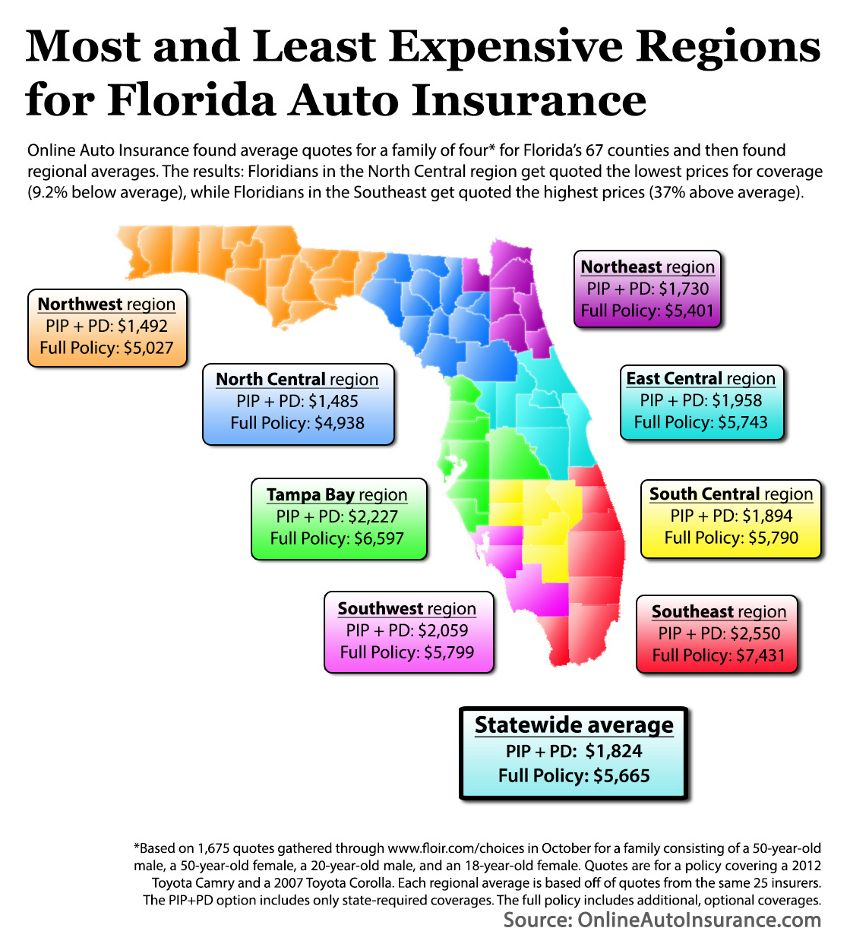 Car Insurance Premium Comparison Of Florida Counties for dimensions 850 X 950