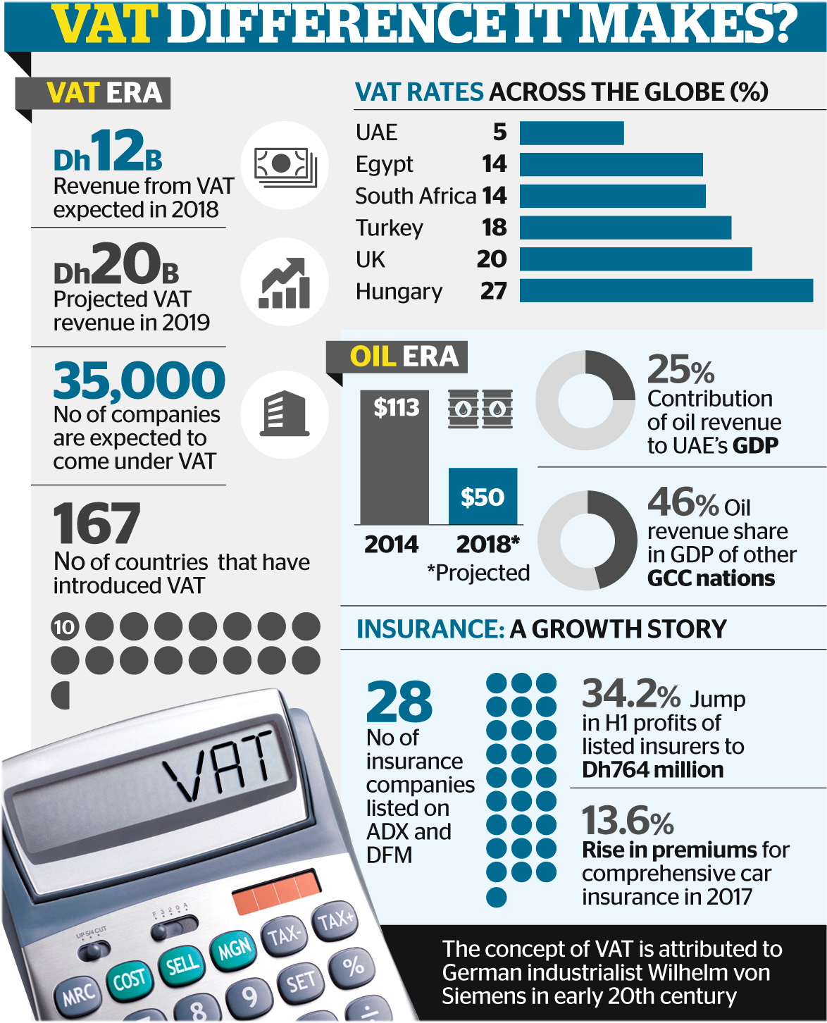 Car Insurance Premium Set To Go Up In Uae After Vat News pertaining to measurements 1174 X 1452