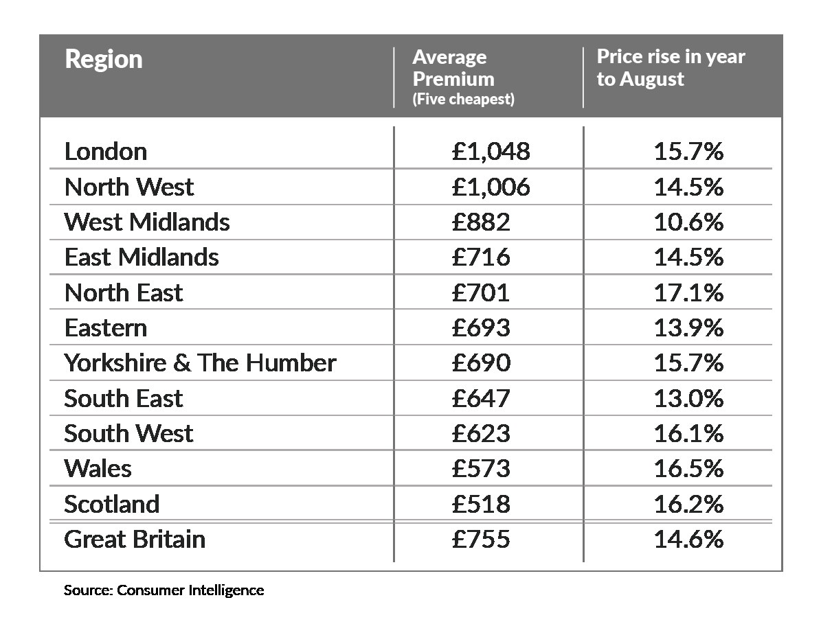 Car Insurance Prices Rise Again Mustardcouk for sizing 1195 X 909