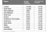 Car Insurance Prices Rise Again Mustardcouk inside proportions 1195 X 909