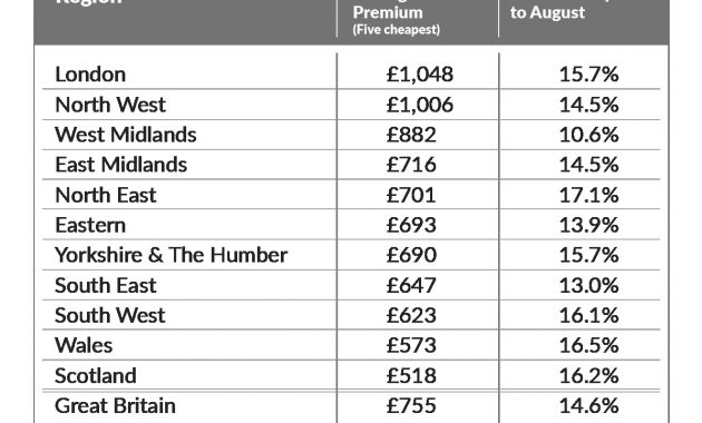 Car Insurance Prices Rise Again Mustardcouk within measurements 1195 X 909