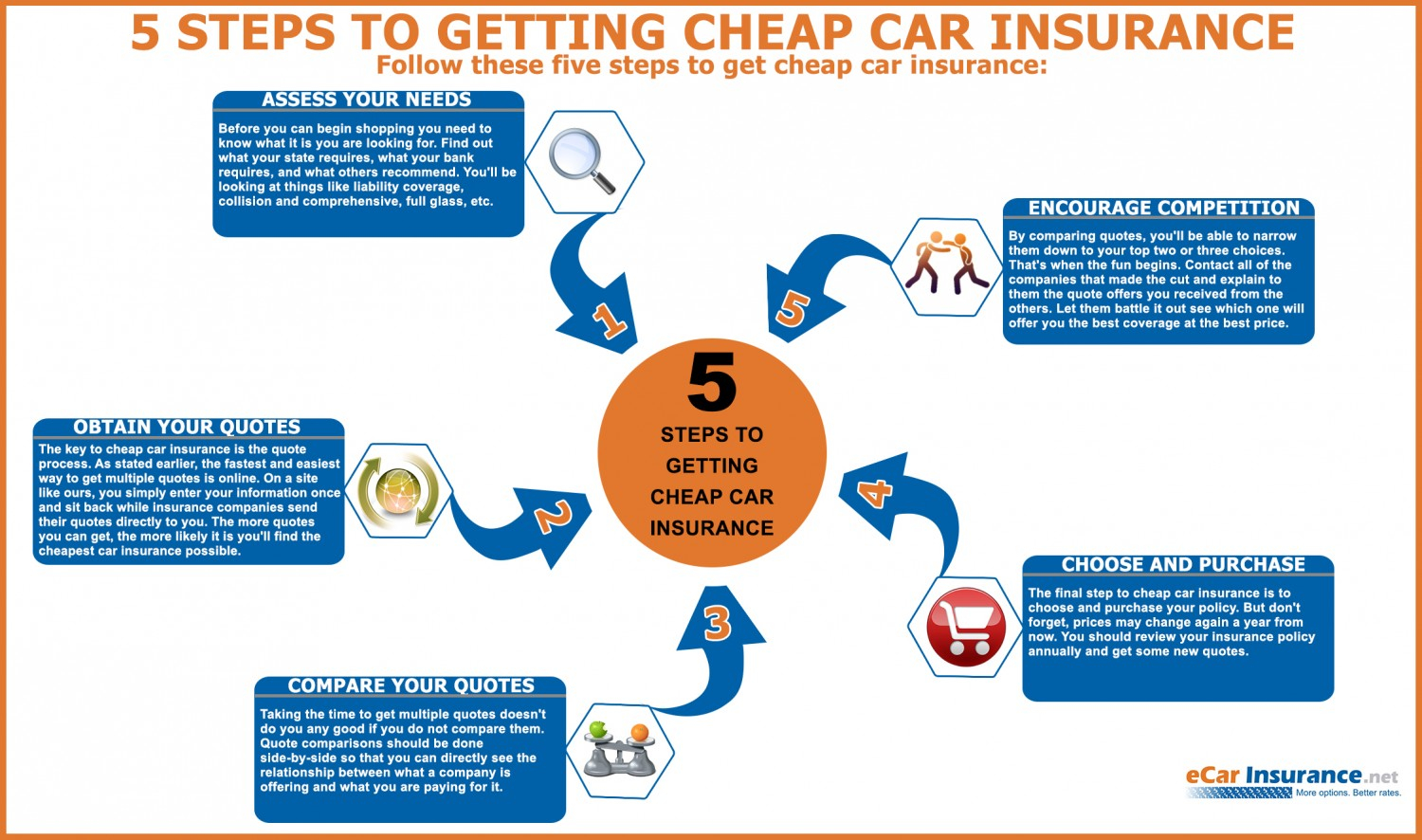 Car Insurance Quotes Auto Insurance Company Auto with regard to sizing 1500 X 886