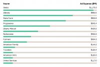 Car Insurance Rankings in size 1396 X 940