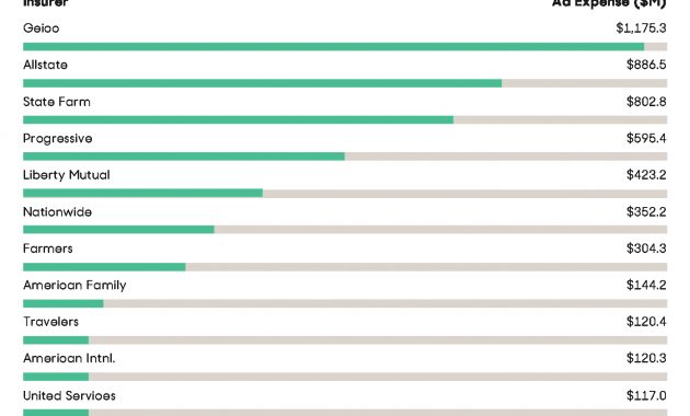 Car Insurance Rankings in size 1396 X 940