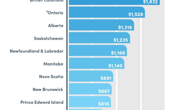 Car Insurance Rates Across Canada Whos Paying The Most And for dimensions 1080 X 1080