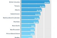 Car Insurance Rates Across Canada Whos Paying The Most And for dimensions 1080 X 1080