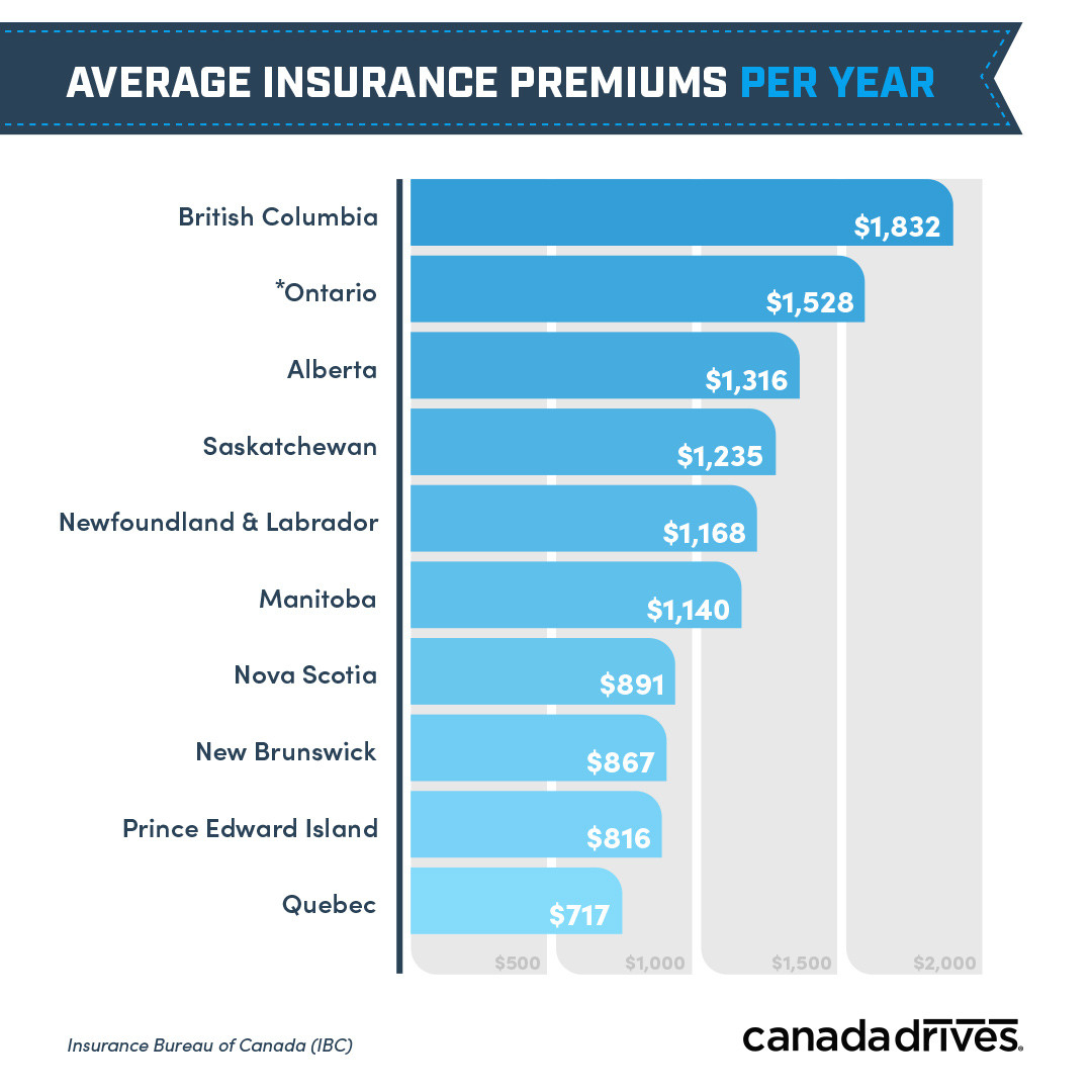 Car Insurance Rates Across Canada Whos Paying The Most And for size 1080 X 1080
