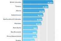 Car Insurance Rates Across Canada Whos Paying The Most And intended for dimensions 1080 X 1080