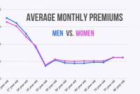 Car Insurance Rates Age Gender Complete Guide for dimensions 2813 X 1563