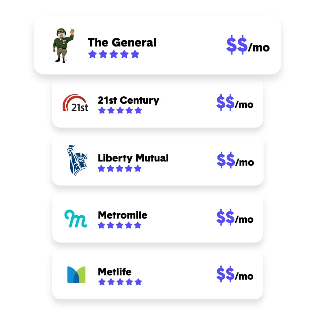 Car Insurance Rates City The Zebra in measurements 1000 X 1000