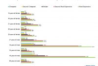 Car Insurance Rates In Wichita Kansas Show A Divergence Up regarding proportions 1304 X 948