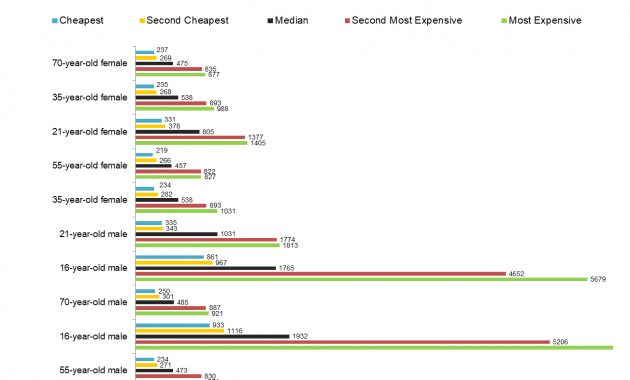 Car Insurance Rates In Wichita Kansas Show A Divergence Up regarding proportions 1304 X 948