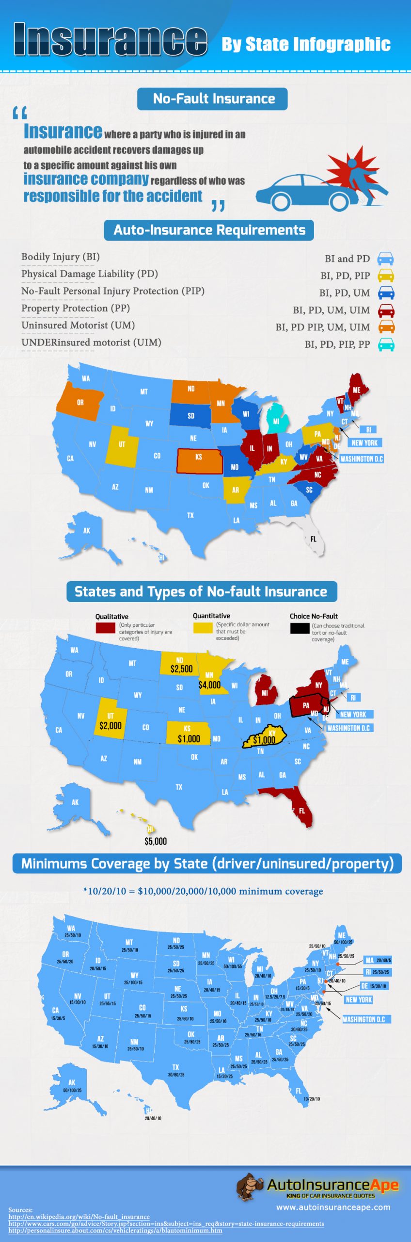 Car Insurance State with regard to measurements 1000 X 3018