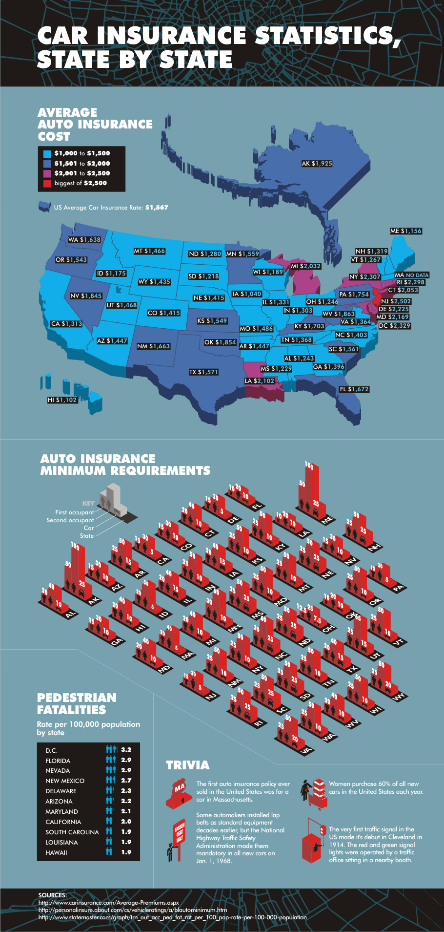 Car Insurance Statistics Visually pertaining to size 910 X 1908