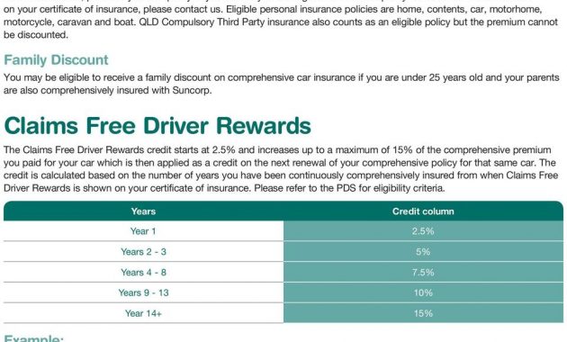 Car Insurance Your Guide To Premiums Excesses Discounts with sizing 960 X 1458