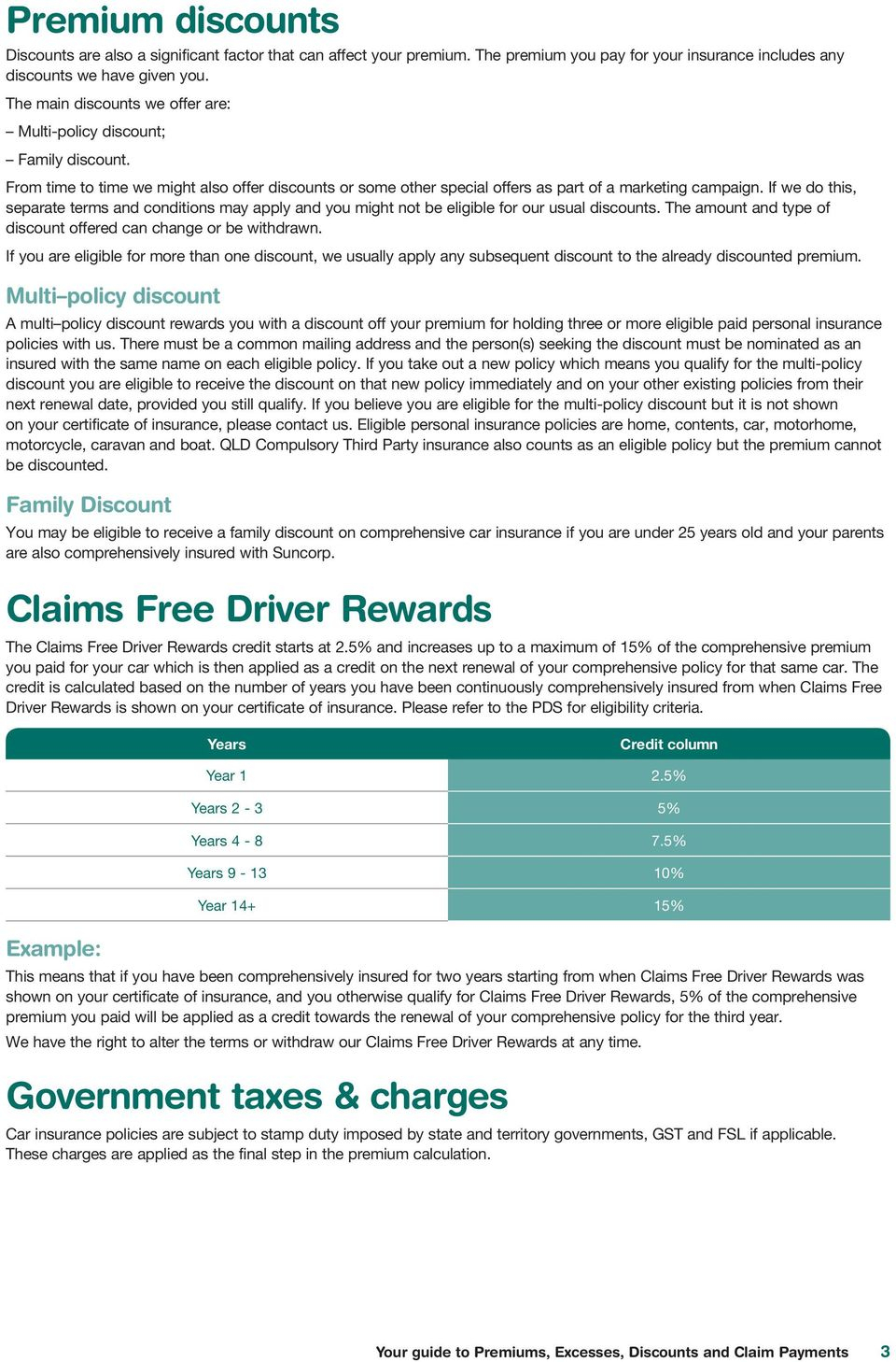 Car Insurance Your Guide To Premiums Excesses Discounts with sizing 960 X 1458