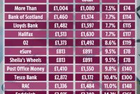 Car Insurers Charge Drivers 365 A Year Extra If They Pay intended for measurements 1080 X 1408